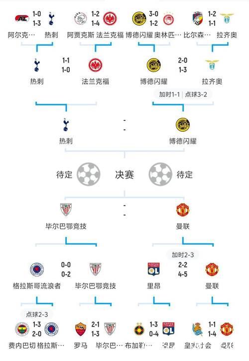 五大联赛球队本轮欧战总结:谁表现滑铁卢,谁笑到最后 五大联赛球队本轮欧战总结:谁表现滑铁卢,谁笑到最后